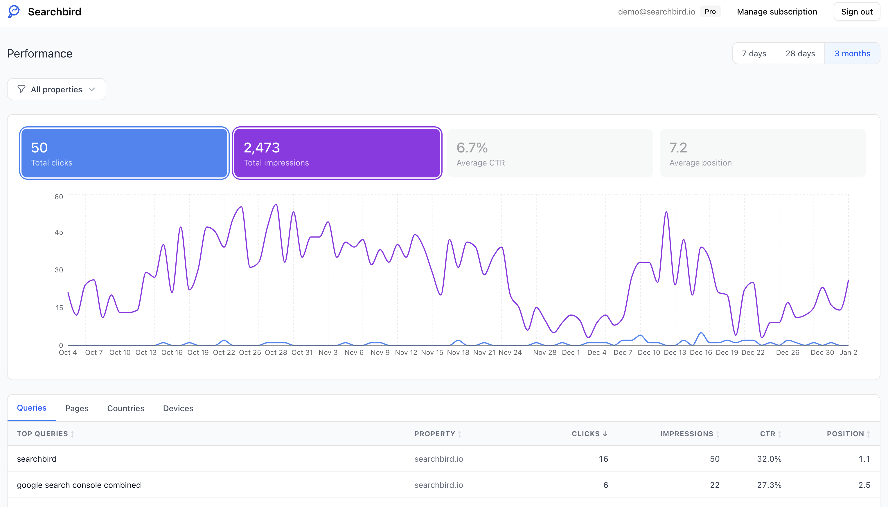 GSC Master dashboard showing Google Search Console and Bing Webmaster Tools data aggregated across multiple properties - clicks, impressions, CTR, and position trends in one unified view